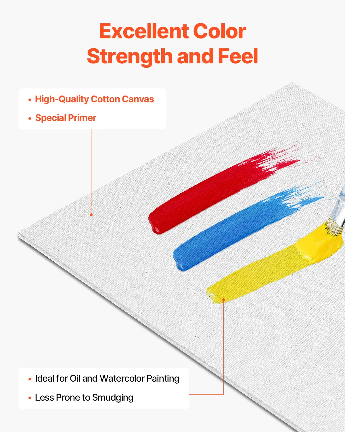 SucceBuy Canvas Boards Painting White Canvases Painting Canvas Panels Sketching Acrylic Oil Painting Watercolor Paint Canvas