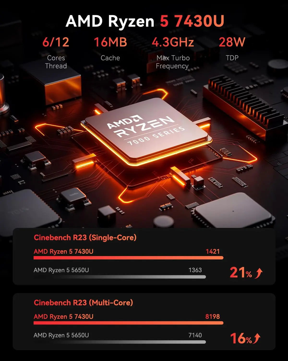 ACEMAGIC E3B Mini PC Ryzen 7430U 4K WiFi6 Windows OS