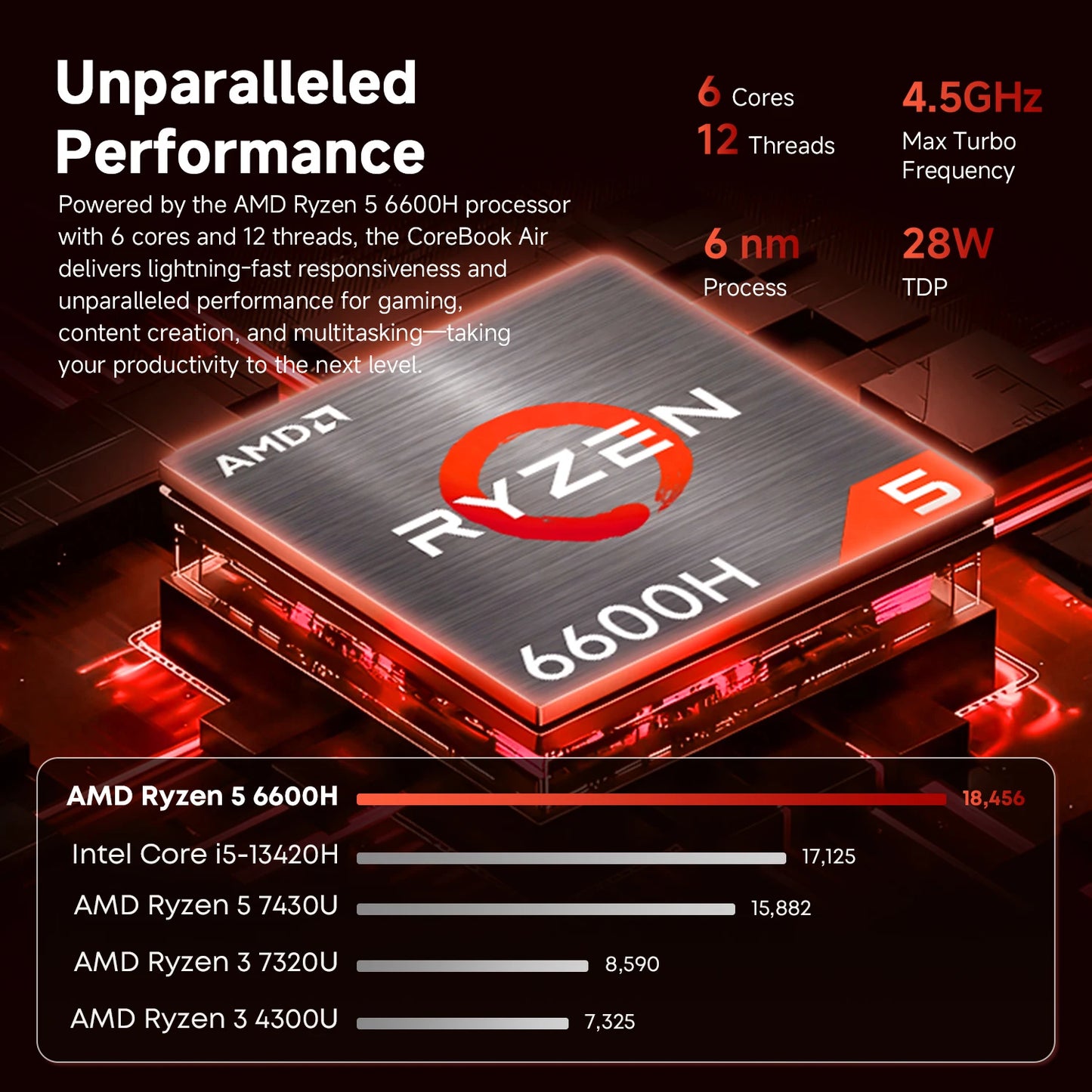 Chuwi Corebook Air Ultrathin Laptop Ryzen 5 6600H Windows 11 Pro