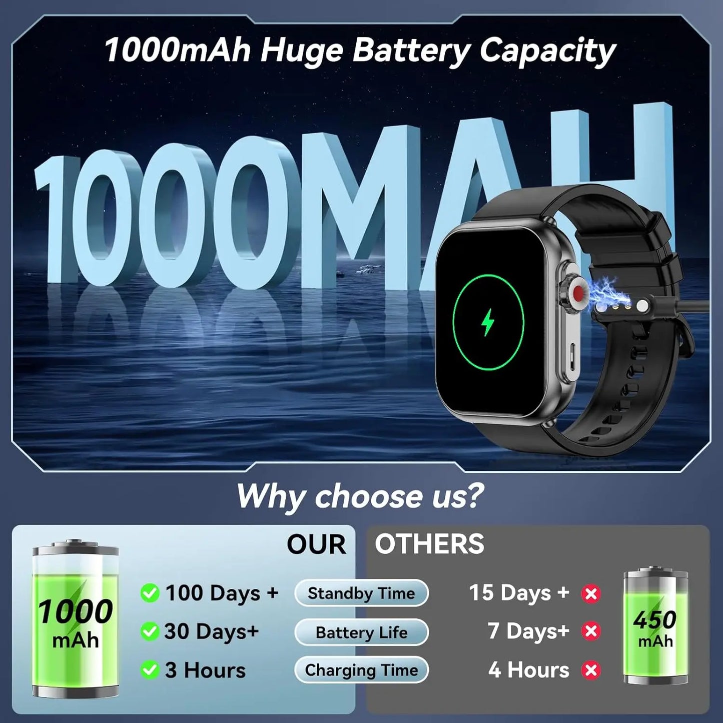 SENBONO Smart Watch Fitness Tracker IP68 Waterproof 100 Day Standby