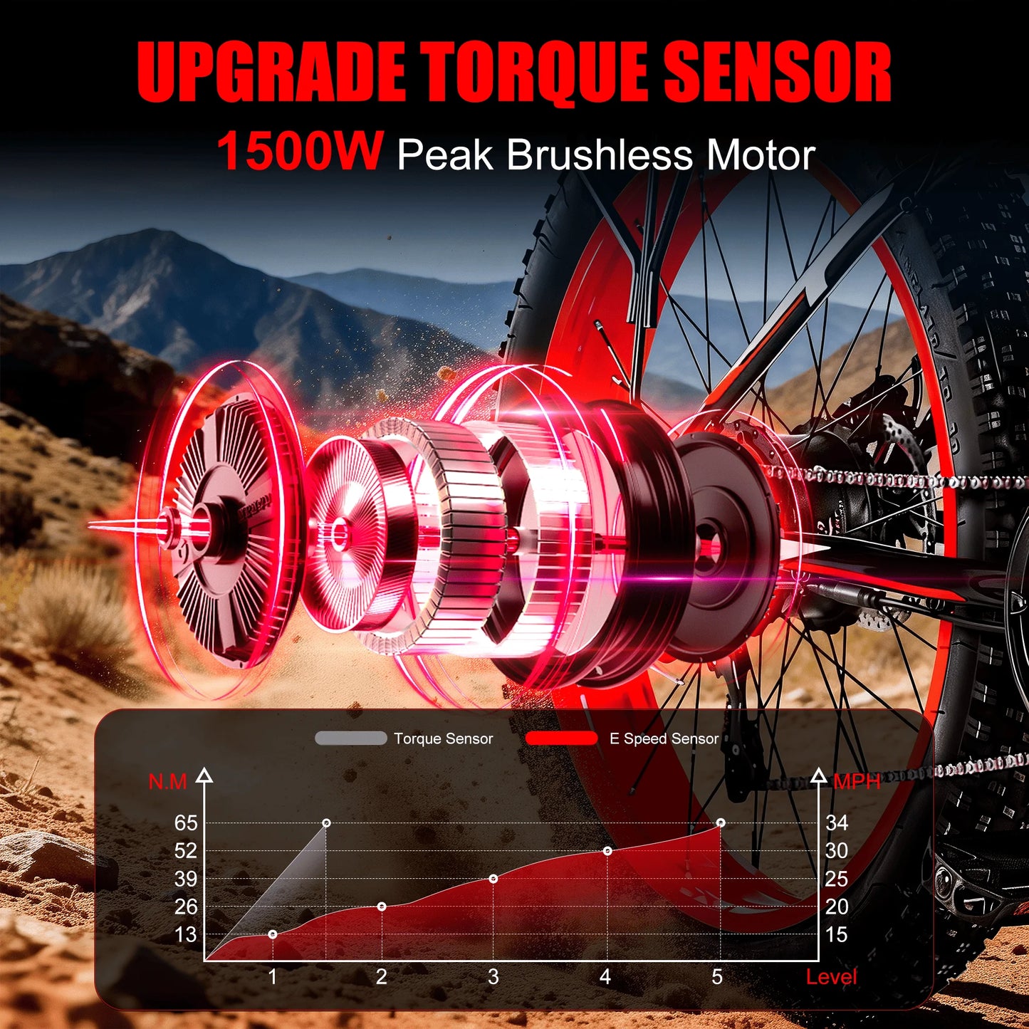 EOEOTWOC 1500W Fat Tire Electric Mountain Bike For Adults